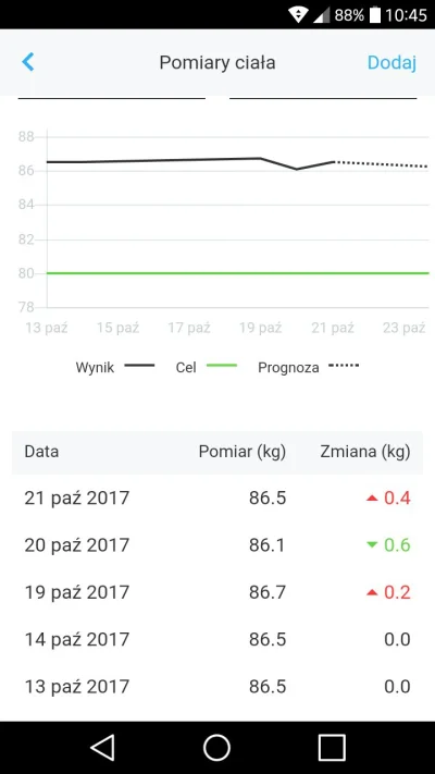 Kacman90 - #mikrokoksy #redukcja #dieta 
Ponad tydzien redukcji pewnie na poczatku by...