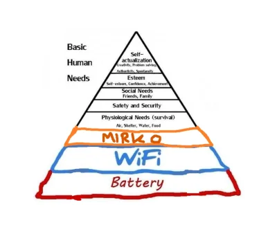 pdpacek - #tylkomirko #piramida #maslow #potrzeby