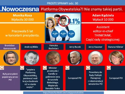 M1r14mSh4d3 - Kto stoi za #nowoczesnapl?
#nowoczesna #petru #polityka #platformaobyw...