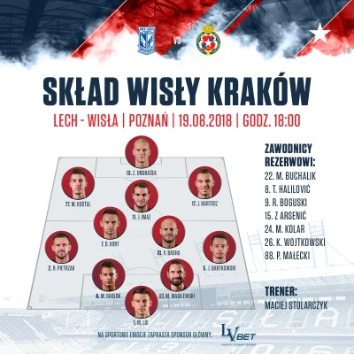 Blehndzior - co sie #!$%@?
#wislakrakow