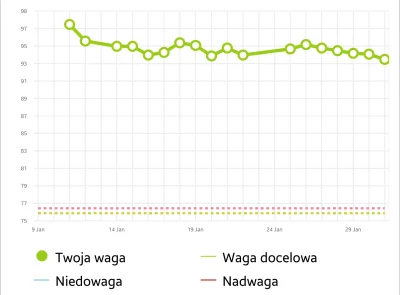 N.....s - Podsumowanie stycznia 2016:

#noalcoholchallenge – tutaj chyba poległem c...