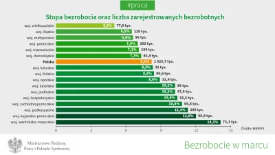 k.....o - #afera #bekazpisu #statystyka #polityka #januszeekonomii

Jak ministerstw...