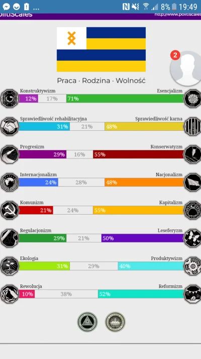 SztywnyKarp - #8values
Dej ktoś kogoś słynnego z takimi poglądami