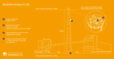 akiko - @NieZnaszGo: tu na przykład komin o wysokości 120m ma u podstawy 9,75 a na sz...