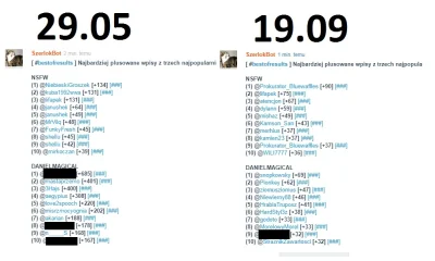 WezTeSyry - Tu już to widać
SPOILER
#danielmagical