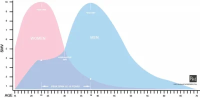 CREAMYSUPERIOR - http://mgtow.wikia.com/wiki/SexMarket_Value