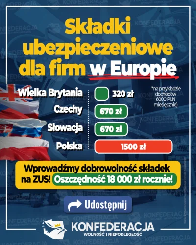 Anna_ - W tym roku składki na ZUS dla polskich przedsiębiorców wynoszą 1316 zł, a od ...