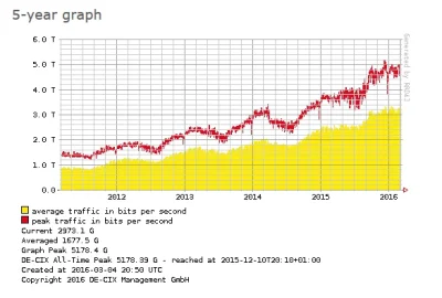 rkzm2012 - @rkzm2012: A tutaj Frankfurt z ostatnich pięciu lat.