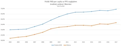 D.....a - Przecież to było oczywiste od początku, że Unia Europejska ma służyć bogaty...