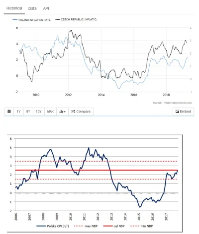 mrbarry - Inflacja w Polsce w latach 2006-2018 oraz inflacja w Polsce na na tle Repub...