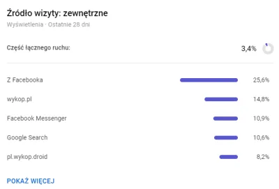 ArseneWengerTheAnimatedSeries - @Floyt: przykładowo (ostatnie 28 dni) 3,4% to ruch ze...