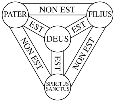 sirEnq - Proszę mi wytłumaczyć co to jest Trójca Święta, bo nie rozumiem idei tej ins...