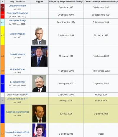 Lukardio - > Decyzję w 2006 roku wydał Jakub R

@ksab: @xanat0s: no dziwne że nieza...