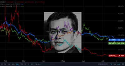 cyberpunkbtc - Takie tam badanie kondycji z ostatnich 6 miesięcy dwóch rakiet.... #li...