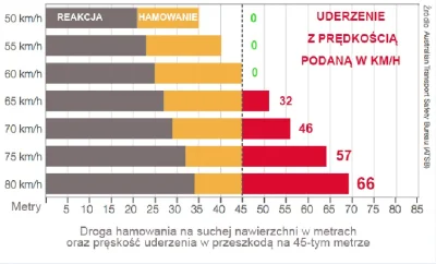 cesarecesare - Mało osób zdaje sobie sprawę z tego jak duże znaczenie ma wzrost prędk...