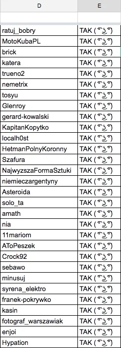 b.....u - Ok. Tego się nie spodziewałem. 
Na niecałą dobę od startu rejestracji mamy...