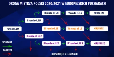 nightrain - @Bartoni: nie no jak tak patrze to mistrz w tej LE2 będzie miał łatwo się...