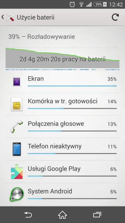 Piterniel - Taka bateria to ja rozumiem



#android #bojowkaandroid #xperia #z3 #chwa...