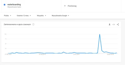 Deykun - Nie wiem o co chodzi. Dzieci uczą się nowych słów.

https://trends.google....