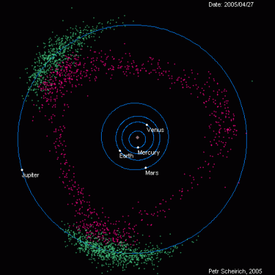 Areooo51 - > This is how Jupiter protects Earth from asteroids. Thanks big bro!
źród...