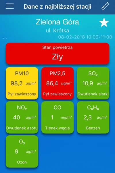 Nicky_Damage - Zostańcie w domu ;) #zielonagora #smog