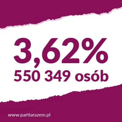 I.....o - Pół miliona ludzi w Polsce głosowało na partie ze skrajnie grabieżczym prog...