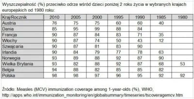 cclegane - Gdyby na poważnie brać teorie proszczepionkowych trolli to Austia i Dania ...