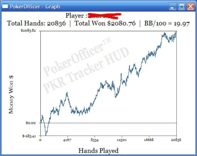 TedUnabomber666 - @MamGlupiNick: mój wykres wygranych w pokera, seems legit