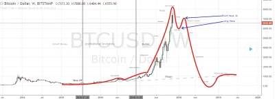 Clat - ( ͡° ͜ʖ ͡°)
#bitcoin