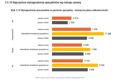 Gorion103 - @Cedrik: 2017

https://www.nck.pl/badania/raporty/raport-kondycja-polsk...