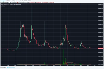 SayerL - Kolejny szit do koszyczka.
#kryptowaluty