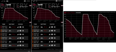 k.....e - Tak jak wczoraj obiecałem, wrzucam porównanie wydajności baterii przed i po...