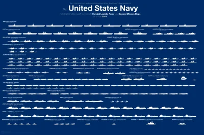 Wirtuoz - Dla porównania lista okrętów United States Navy w czynnej służbie

https:...