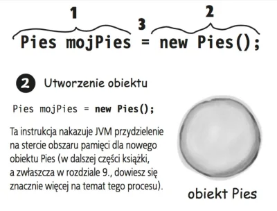 Koryntiusz - Ktoś wie z jakiej to książki?
#programowanie #java