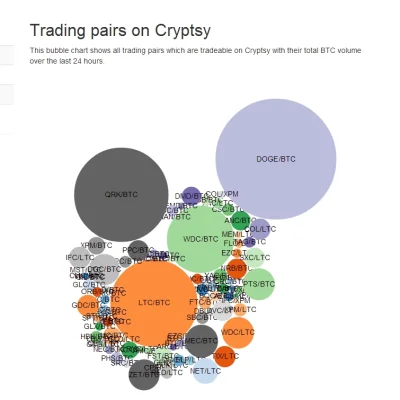 zonbat - #dogecoin na #cryptsy (z twittera)