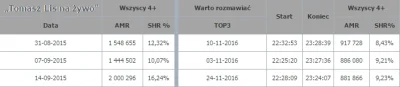 Goofas - Tej, Mati, ale przecież Rafał Ziemkiewicz mówił, że Tomasz Lis Miał taką ogl...