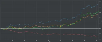 s.....6 - @G433N: Wiadomo, że nonstop tak nie idzie, ale overall jest 20bb/100 po pon...