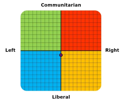 s.....e - #testpolityczny #niewiemjaktootagowac

Completely in the middle between R...