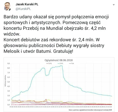 lukasz-pruski - Kurski dziękuję wam, że wczoraj mu wszystkie liczniki #!$%@?ło xD #op...