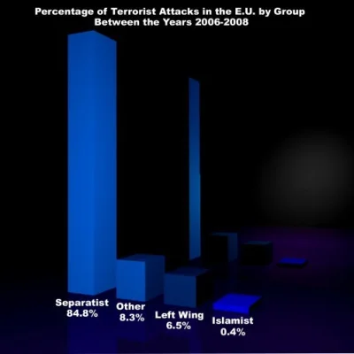 l.....y - #islam #terroryzm #separatyzm #uniaeuropejska