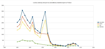 Glassius - @kasiknocheinmal: 
 Zaczyna brakować pożywienia, to i populacja drapieżnik...