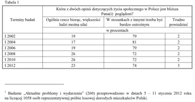 Generau-armii-progresywnej - Kapitał społeczny w Polsce jest rzeczywiście jak w lesie...