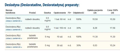 Bodhistawa - Zagadka dotycząca odpłatności leków.

Syn zachorował. Po wizycie u lek...