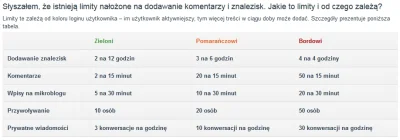 nihilnovi - @konikpolanowy: Ograniczenia Wykopu dla poszczególnych rodzajów kont.

...