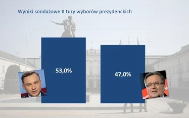 MoneyPL - Przypomnijmy plany gospodarcze Andrzeja Dudy. 
http://www.wykop.pl/link/25...