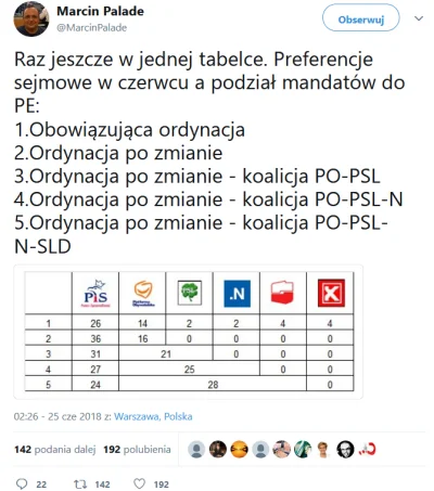 Lukardio - tylko wspólna koalicja może wyjść opozycji na dobre
z tego co wiem Kukiz ...