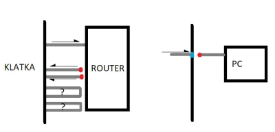 Birui - Mam w skrzynce z routerem dwa luźne kable RJ45 z zarobionymi wtyczkami (wycho...