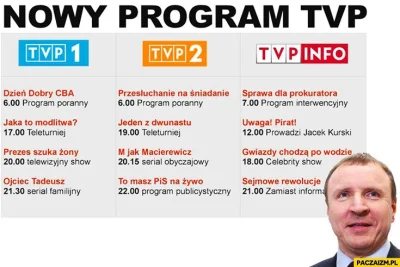 mocarnyknur - TVP może uratować tylko nowa ramówka.