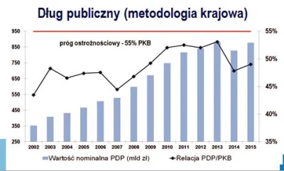 Z.....i - @Nevtrus: dotacje sa bezzwrotne wiec bardzo dobrze, dług jako relacja do PK...