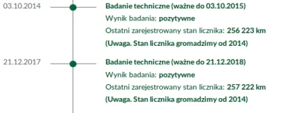 d.....e - Paaanie auto trzy lata w szopie stało i na pana czekało


#mirekhandlarz...